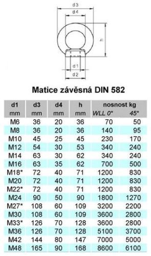 Obesna matica DIN 582 M10 A2 / pakiranje po 25 kosov